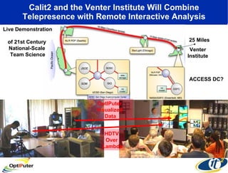 Calit2 and the Venter Institute Will Combine Telepresence with Remote Interactive Analysis Live Demonstration  of 21st Century  National-Scale  Team Science ACCESS DC? OptIPuter  Visualized  Data HDTV  Over  Lambda 25 Miles Venter Institute 