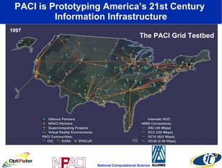 PACI is Prototyping America’s 21st Century  Information Infrastructure The PACI Grid Testbed 1997 National Computational Science 
