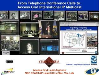 From Telephone Conference Calls to  Access Grid International IP Multicast Access Grid Lead-Argonne NSF STARTAP Lead-UIC’s Elec. Vis. Lab 1999 National Computational Science 