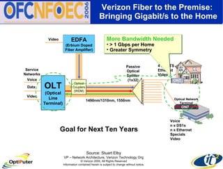 Verizon Fiber to the Premise:  Bringing Gigabit/s to the Home 1490nm/1310nm, 1550nm Video Passive Optical Splitter (1x32) ONT 4 x POTS Ethernet Video Voice n x DS1s n x Ethernet Specials Video Optical Network Terminal Service Networks Data Voice OLT (Optical Line Terminal) ONT EDFA (Erbium Doped Fiber Amplifier) Optical Couplers (WDM) Video Source: Stuart Elby VP – Network Architecture, Verizon Technology Org © Verizon 2005, All Rights Reserved Information contained herein is subject to change without notice. Goal for Next Ten Years More Bandwidth Needed > 1 Gbps per Home Greater Symmetry 