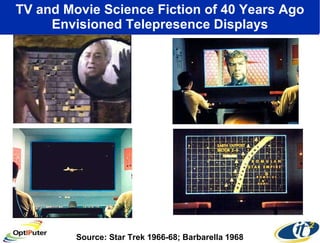TV and Movie Science Fiction of 40 Years Ago Envisioned Telepresence Displays Source: Star Trek 1966-68; Barbarella 1968 