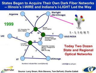States Began to Acquire Their Own Dark Fiber Networks -- Illinois’s I-WIRE and Indiana’s I-LIGHT Led the Way Source: Larry Smarr, Rick Stevens, Tom DeFanti, Charlie Catlett Today Two Dozen State and Regional Optical Networks 1999 