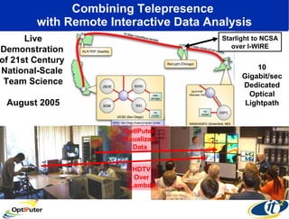 Combining Telepresence  with Remote Interactive Data Analysis Live Demonstration  of 21st Century  National-Scale  Team Sc...