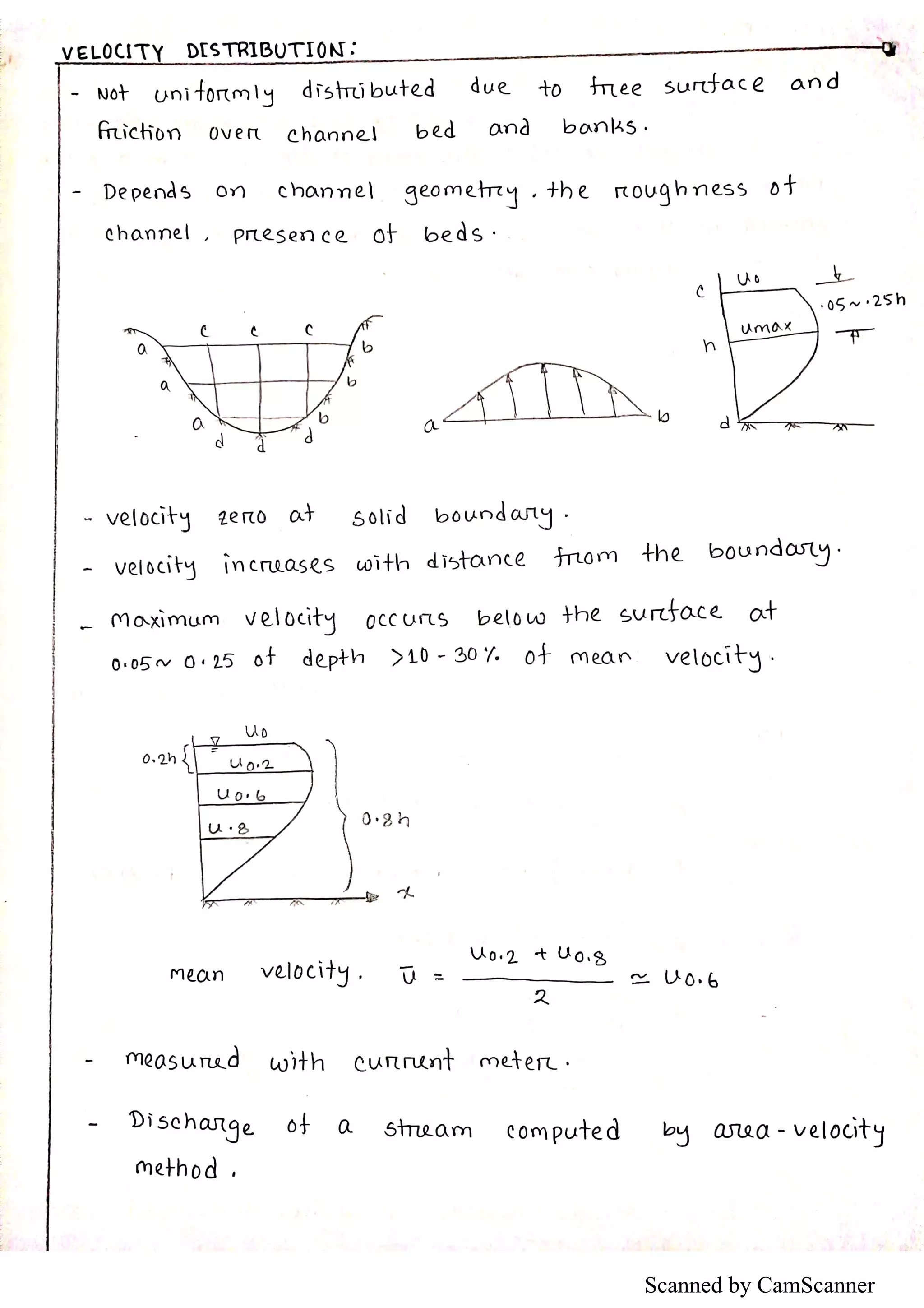 Scanned by CamScanner
 
