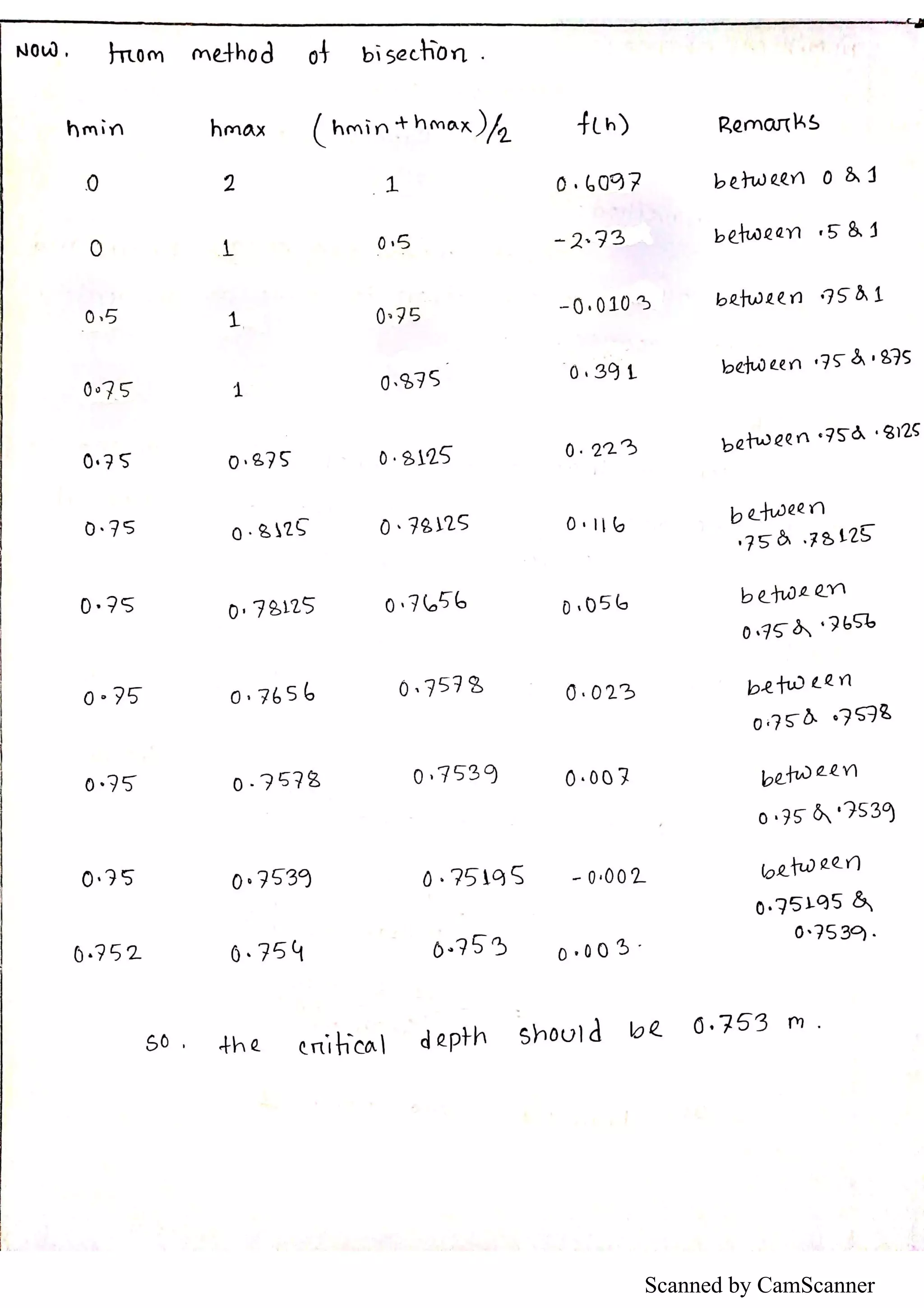 Scanned by CamScanner
 