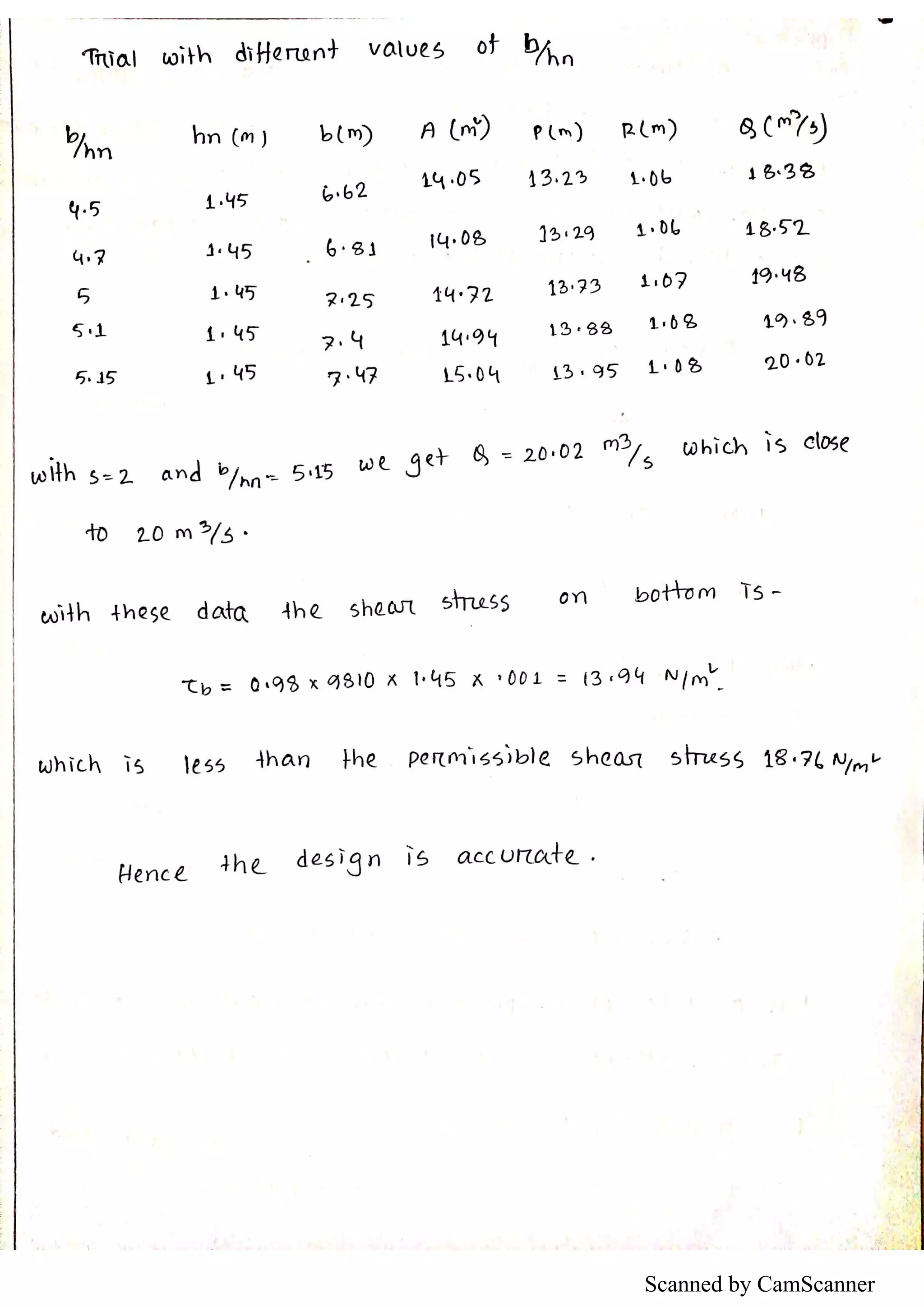 Scanned by CamScanner
 