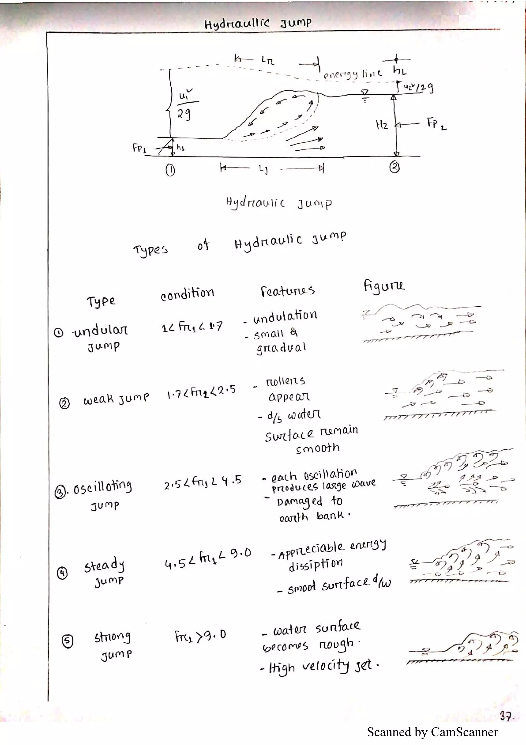 Scanned by CamScanner
 