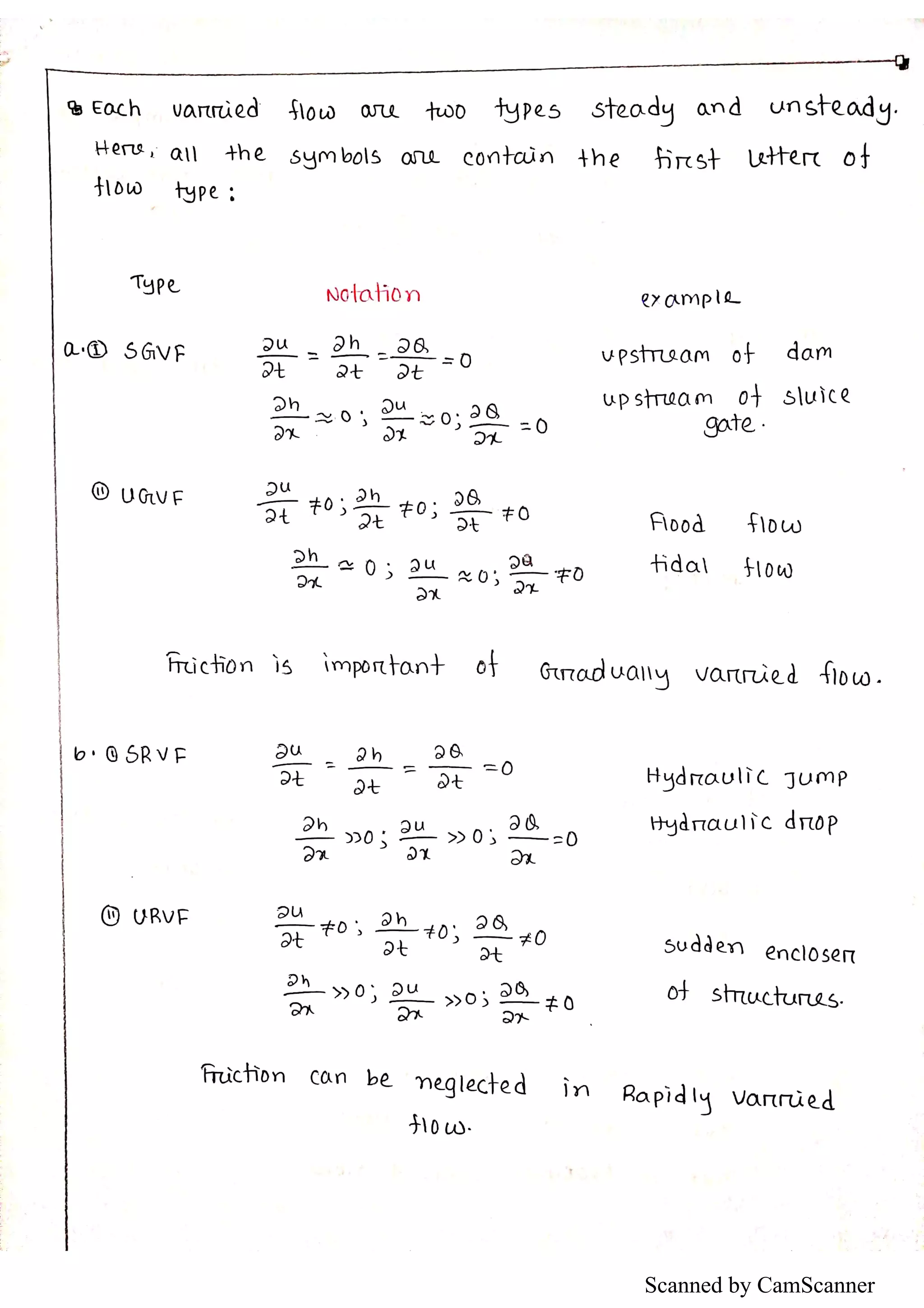 Scanned by CamScanner
 