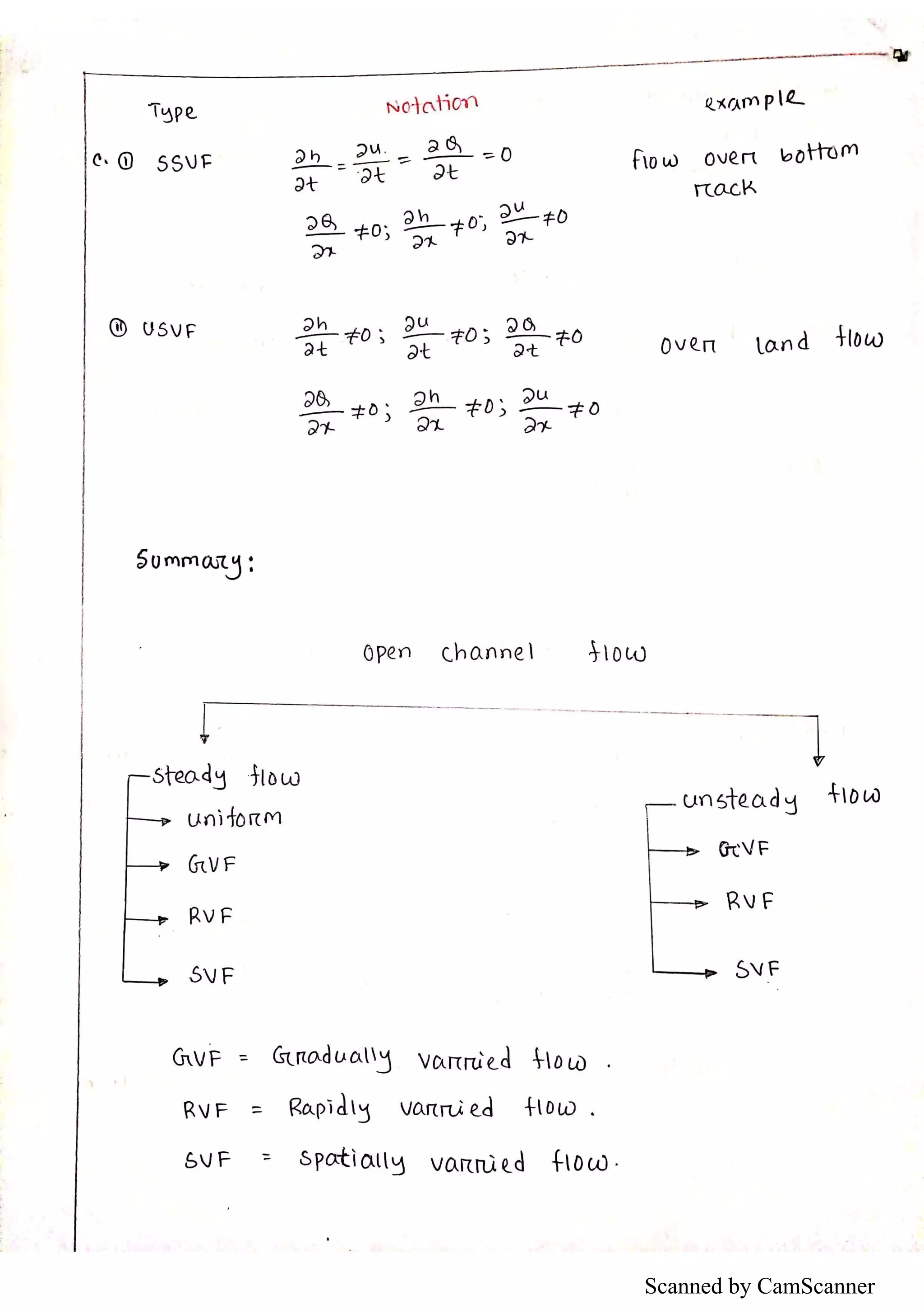 Scanned by CamScanner
 