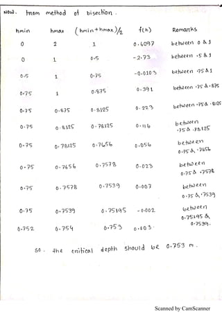 Scanned by CamScanner
 