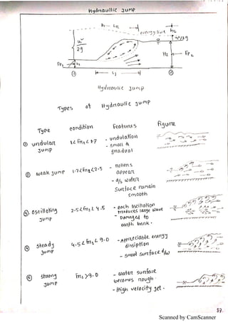 Scanned by CamScanner
 