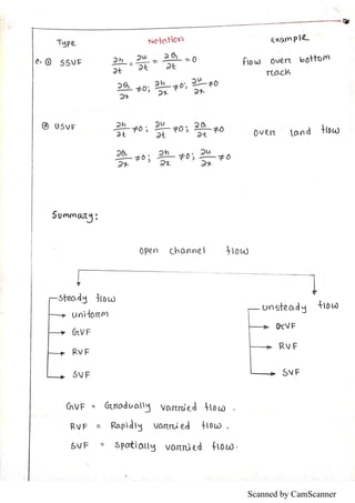 Scanned by CamScanner
 