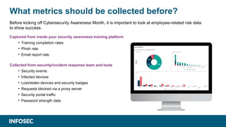 What metrics should be collected before?
Captured from inside your security awareness training platform
• Training completion rates
• Phish rate
• Email report rate
Collected from security/incident response team and tools
• Security events
• Infected devices
• Lost/stolen devices and security badges
• Requests blocked via a proxy server
• Security portal traffic
• Password strength data
Before kicking off Cybersecurity Awareness Month, it is important to look at employee-related risk data
to show success.
 