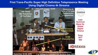 First Trans-Pacific Super High Definition Telepresence Meeting
Using Digital Cinema 4k Streams
Keio University
President Anzai
UCSD
Chancellor Fox
Lays
Technical
Basis for
Global
Digital
Cinema
Sony
NTT
SGI
Streaming 4k
with JPEG 2000
Compression
½ gigabit/sec
100 Times
the Resolution
of YouTube!
4k = 4000x2000 Pixels = 4xHD
21 Countries Driving 50 Demonstrations
1 or 10Gbps to Calit2@UCSD Building Sept 2005September 26-30, 2005
 