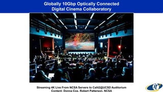 Globally 10Gbp Optically Connected
Digital Cinema Collaboratory
Streaming 4K Live From NCSA Servers to Calit2@UCSD Auditorium
Content: Donna Cox, Robert Patterson, NCSA
 