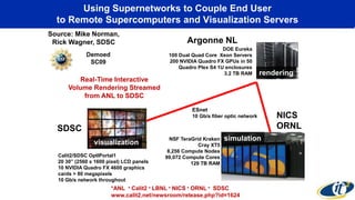 NICS
ORNL
NSF TeraGrid Kraken
Cray XT5
8,256 Compute Nodes
99,072 Compute Cores
129 TB RAM
simulation
Argonne NL
DOE Eureka
100 Dual Quad Core Xeon Servers
200 NVIDIA Quadro FX GPUs in 50
Quadro Plex S4 1U enclosures
3.2 TB RAM rendering
SDSC
Calit2/SDSC OptIPortal1
20 30” (2560 x 1600 pixel) LCD panels
10 NVIDIA Quadro FX 4600 graphics
cards > 80 megapixels
10 Gb/s network throughout
visualization
ESnet
10 Gb/s fiber optic network
*ANL * Calit2 * LBNL * NICS * ORNL * SDSC
www.calit2.net/newsroom/release.php?id=1624
Using Supernetworks to Couple End User
to Remote Supercomputers and Visualization Servers
Source: Mike Norman,
Rick Wagner, SDSC
Real-Time Interactive
Volume Rendering Streamed
from ANL to SDSC
Demoed
SC09
 