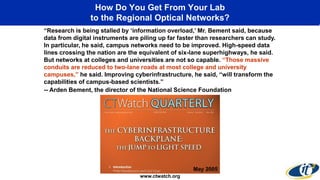 How Do You Get From Your Lab
to the Regional Optical Networks?
www.ctwatch.org
“Research is being stalled by ‘information overload,’ Mr. Bement said, because
data from digital instruments are piling up far faster than researchers can study.
In particular, he said, campus networks need to be improved. High-speed data
lines crossing the nation are the equivalent of six-lane superhighways, he said.
But networks at colleges and universities are not so capable. “Those massive
conduits are reduced to two-lane roads at most college and university
campuses,” he said. Improving cyberinfrastructure, he said, “will transform the
capabilities of campus-based scientists.”
-- Arden Bement, the director of the National Science Foundation
May 2005
 