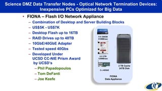 Science DMZ Data Transfer Nodes - Optical Network Termination Devices:
Inexpensive PCs Optimized for Big Data
• FIONA – Flash I/O Network Appliance
– Combination of Desktop and Server Building Blocks
– US$5K - US$7K
– Desktop Flash up to 16TB
– RAID Drives up to 48TB
– 10GbE/40GbE Adapter
– Tested speed 40Gbs
– Developed Under
UCSD CC-NIE Prism Award
by UCSD’s
– Phil Papadopoulos
– Tom DeFanti
– Joe Keefe
FIONA
Data Appliance
9 X 256GB
510MB/sec
8 X 3TB
125MB/sec
2 x 40GbE
2 TB Cache
24TB Disk
 