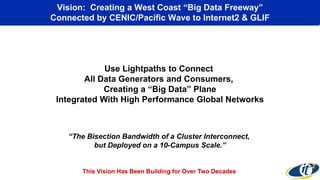Vision: Creating a West Coast “Big Data Freeway”
Connected by CENIC/Pacific Wave to Internet2 & GLIF
Use Lightpaths to Connect
All Data Generators and Consumers,
Creating a “Big Data” Plane
Integrated With High Performance Global Networks
“The Bisection Bandwidth of a Cluster Interconnect,
but Deployed on a 10-Campus Scale.”
This Vision Has Been Building for Over Two Decades
 