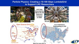 Particle Physics: Creating a 10-100 Gbps LambdaGrid
to Support LHC Researchers
ATLASCMS
U.S. Institutions
Participating in LHC
LHC Data
Generated by
CMS & ATLAS
Detectors
Analyzed
on OSG
Maps from www.uslhc.us
 