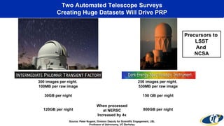 Two Automated Telescope Surveys
Creating Huge Datasets Will Drive PRP
300 images per night.
100MB per raw image
30GB per night
120GB per night
250 images per night.
530MB per raw image
150 GB per night
800GB per night
When processed
at NERSC
Increased by 4x
Source: Peter Nugent, Division Deputy for Scientific Engagement, LBL
Professor of Astronomy, UC Berkeley
Precursors to
LSST
And
NCSA
 