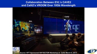 Collaboration Between EVL’s CAVE2
and Calit2’s VROOM Over 10Gb Wavelength
EVL
Calit2
Source: NTT Sponsored ON*VECTOR Workshop at Calit2 March 6, 2013
 