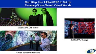 Next Step: Use AARnet/PRP to Set Up
Planetary-Scale Shared Virtual Worlds
Digital Arena, UTS Sydney
CAVE2, Monash U, Melbourne
CAVE2, EVL, Chicago
 