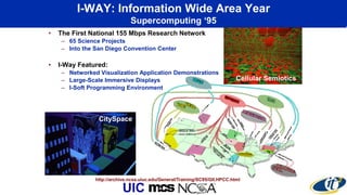I-WAY: Information Wide Area Year
Supercomputing ‘95
• The First National 155 Mbps Research Network
– 65 Science Projects
– Into the San Diego Convention Center
• I-Way Featured:
– Networked Visualization Application Demonstrations
– Large-Scale Immersive Displays
– I-Soft Programming Environment
UIC
http://archive.ncsa.uiuc.edu/General/Training/SC95/GII.HPCC.html
CitySpace
Cellular Semiotics
 
