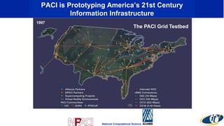 PACI is Prototyping America’s 21st Century
Information Infrastructure
The PACI Grid Testbed
National Computational Science
1997
 
