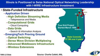 UIC
ANL
NCSA/UIUC
UC
NU
MREN
IIT
True Grid Project
Started March 1999
State Commits
$7.5M over 4 years
Illinois is Positioned to Seize National Optical Networking Leadership
with I-WIRE Infrastructure Investment
• State-Funded Infrastructure
–Application Driven
–High Definition Streaming Media
–Telepresence and Media
–Computational Grids
–Cloud Computing
–Data Grids
–Search & Information Analysis
–EmergingTech Proving Ground
–Optical Switching
–Dense Wave Division Multiplexing
–Advanced Middleware Infrastructure
–Wireless Extensions
Source: Charlie Catlett, ANL1999 LS Slide
 