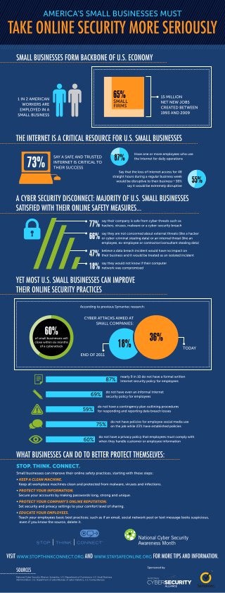 NCSA Small Business Online Security Infographic