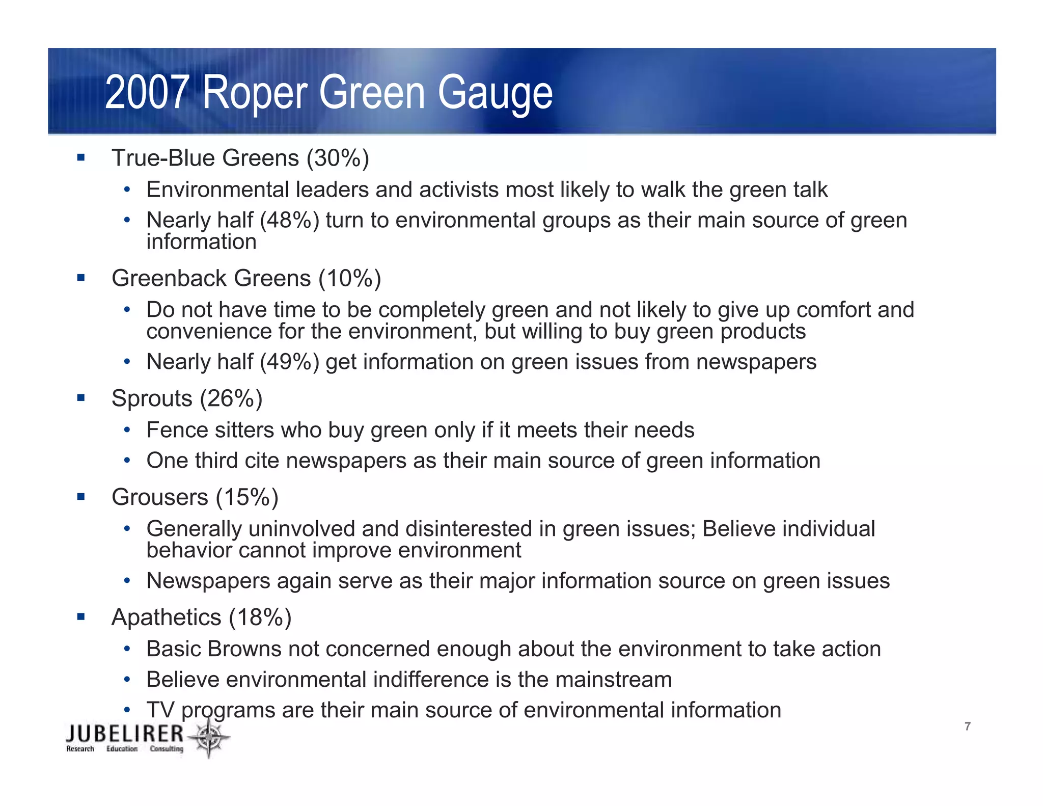 Who Cares? Exploring Consumer Attitudes toward Sustainability