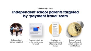 Case Study – Fraud
Independent school parents targeted
by ‘payment fraud’ scam
Independent
school
targeted
Phishing attack
led to the
compromise of
email
Email sent to
parents
informing of
banking detail
change
Parent’s school
fees stolen and
details sold on
for identity
fraud
 