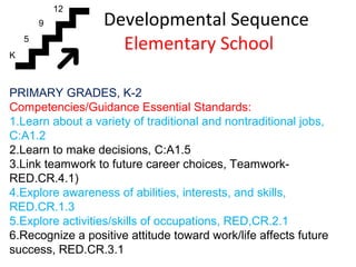 Developmental Sequence
Elementary SchoolK
5
9
12
PRIMARY GRADES, K-2
Competencies/Guidance Essential Standards:
1.Learn ab...