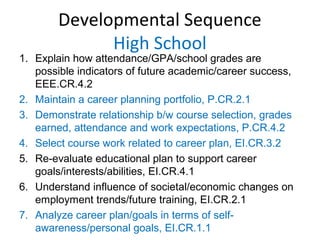 Developmental Sequence
High School
1. Explain how attendance/GPA/school grades are
possible indicators of future academic/...