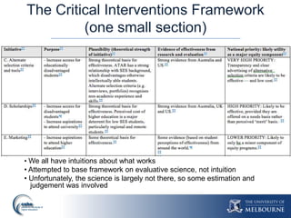 Developing a Critical Interventions Framework