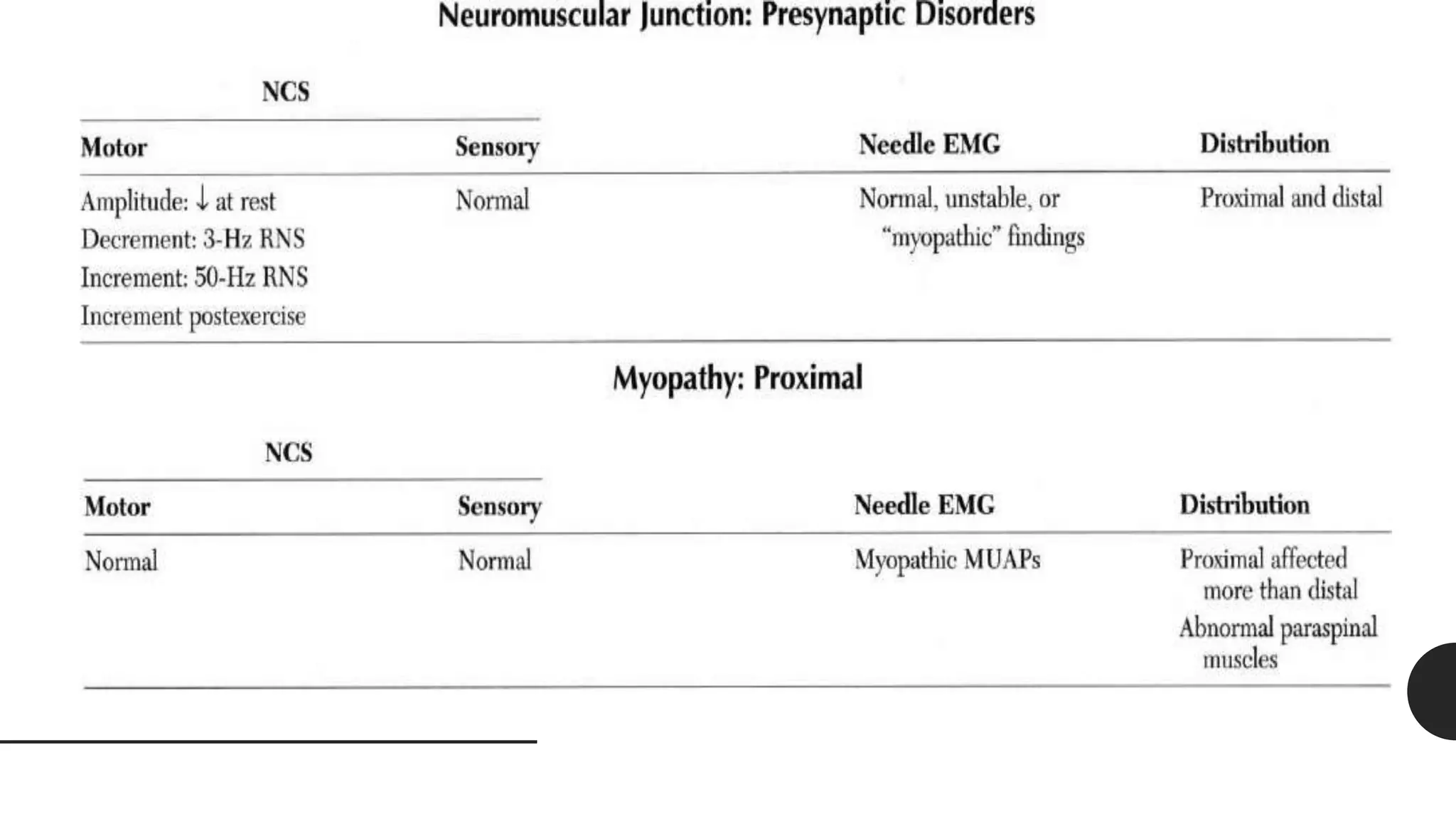 NCV AND EMG