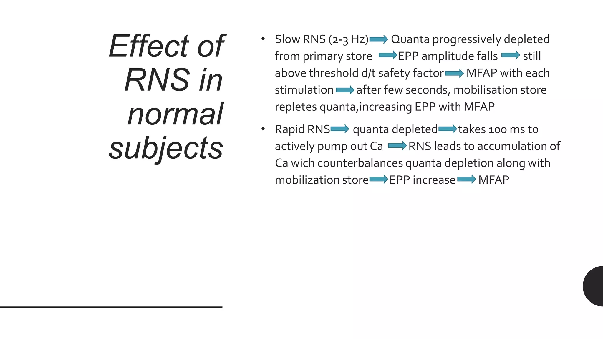Effect of
RNS in
normal
subjects
• Slow RNS (2-3 Hz) Quanta progressively depleted
from primary store EPP amplitude falls still
above threshold d/t safety factor MFAP with each
stimulation after few seconds, mobilisation store
repletes quanta,increasing EPP with MFAP
• Rapid RNS quanta depleted takes 100 ms to
actively pump out Ca RNS leads to accumulation of
Ca wich counterbalances quanta depletion along with
mobilization store EPP increase MFAP
 