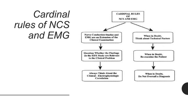 NCV AND EMG | PPTX