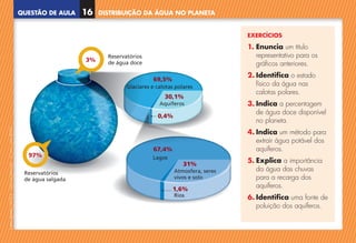 QUESTÃO DE AULA
©
AREAL
EDITORES
–
NCSI
5
–
Ciências
Naturais
–
5.º
ano
–
cód.
89452
DISTRIBUIÇÃO DA ÁGUA NO PLANETA
16
EXERCÍCIOS
1. Enuncia um título
representativo para os
gráficos anteriores.
2. Identifica o estado
físico da água nas
calotas polares.
3. Indica a percentagem
de água doce disponível
no planeta.
4. Indica um método para
extrair água potável dos
aquíferos.
5. Explica a importância
da água das chuvas
para a recarga dos
aquíferos.
6. Identifica uma fonte de
poluição dos aquíferos.
3%
97%
Reservatórios
de água doce
Reservatórios
de água salgada
Glaciares e calotas polares
Aquíferos
Lagos
Rios
69,5%
30,1%
0,4%
67,4%
1,6%
31%
Atmosfera, seres
vivos e solo
Glaciares e
6
NCSI5QA_20160029_P001_065_3P.indd 17 7/4/16 4:53 PM
 