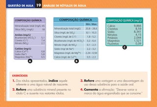 QUESTÃO DE AULA
©
AREAL
EDITORES
–
NCSI
5
–
Ciências
Naturais
–
5.º
ano
–
cód.
89452
ANÁLISE DE RÓTULOS DE ÁGUA
19
COMPOSIÇÃO QUÍMICA
Mineralização total (mg/L)
Sílica (SIO2) (mg/L)
Aniões (mg/L)
Bicarbonato (HCO3
-)
Cloreto (CL-)
Nitrato (NO3)
Catiões (mg/L)
Cálcio (Ca2+)
Sódio (Na+)
Magnésio (Mg2+)
45
18
5,1
7,4
2,1
0,8
5,8
0,5
Mineralização total (mg/L)
Sílica (mg/L de SiO2)
Cloreto (mg/L de CL-)
Bicarbonato (mg/L de HCO3
-)
Nitrato (mg/L de NO3)
Sódio (mg/ de Na+)
Magnésio (mg/L de Mg2+)
Cálcio (mg/L de Ca2+)
20,8 - 28,6
8,1 - 10,3
1,8 - 5,2
3,2 - 6,4
0,1 - 2,3
2,2 - 3,2
2,24 - 0,50
0,5 - 2,3
COMPOSIÇÃO QUÍMICA
Min. Max.
COMPOSIÇÃO QUÍMICA (mg/L)
COMPOSIÇÃO QUÍMICA (mg/L)
Cálcio
Cloretos
Sódio
Nitratos
Potássio
Magnésio
Fluoretos
9,866
8,59
8,341
4,15
2,044
1,521
0,09
EXERCÍCIOS
1. 
Dos rótulos apresentados, indica aquele
referente a uma água natural de nascente.
2. Refere uma substância mineral presente no
rótulo C e ausente nos restantes rótulos.
3. 
Refere uma vantagem e uma desvantagem do
uso dessa substância para a saúde oral.
4. Comenta a afirmação: “Deve-se variar a
marca da água engarrafada que se consome.”
A B
C
NCSI5QA_20160029_P001_065_3P.indd 20 7/4/16 4:53 PM
 