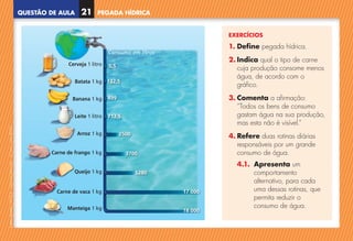 QUESTÃO DE AULA
©
AREAL
EDITORES
–
NCSI
5
–
Ciências
Naturais
–
5.º
ano
–
cód.
89452
Cerveja 1 litro
Batata 1 kg
Banana 1 kg
Leite 1 litro
Arroz 1 kg
Queijo 1 kg
Manteiga 1 kg
Carne de frango 1 kg
Carne de vaca 1 kg 17 000
18 000
132,5
499
712,5
2500
3700
5280
5,5
Consumo em litros
PEGADA HÍDRICA
21
EXERCÍCIOS
1. Define pegada hídrica.
2. 
Indica qual o tipo de carne
cuja produção consome menos
água, de acordo com o
gráfico.
3. Comenta a afirmação:
“Todos os bens de consumo
gastam água na sua produção,
mas esta não é visível.”
4. 
Refere duas rotinas diárias
responsáveis por um grande
consumo de água.
4.1. Apresenta um
comportamento
alternativo, para cada
uma dessas rotinas, que
permita reduzir o
consumo de água.
NCSI5QA_20160029_P001_065_3P.indd 22 7/4/16 4:53 PM
 