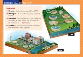 QUESTÃO DE AULA
©
AREAL
EDITORES
–
NCSI
5
–
Ciências
Naturais
–
5.º
ano
–
cód.
89452
ETAR VS. ETA
23
ETA
ETAR
EXERCÍCIOS
1. Refere o significado das siglas ETA e ETAR.
2. Distingue ETA de ETAR, no que diz respeito à
função.
3. Identifica o tipo de substâncias que podem ser
removidas da água através dos processos de:
a) decantação; b) filtração.
4. Refere um processo que possa ser usado para
descontaminar a água inquinada.
NCSI5QA_20160029_P001_065_3P.indd 24 7/4/16 4:53 PM
 