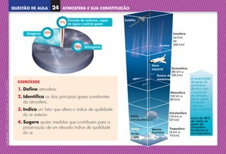 QUESTÃO DE AULA
©
AREAL
EDITORES
–
NCSI
5
–
Ciências
Naturais
–
5.º
ano
–
cód.
89452
EXERCÍCIOS
1. Define atmosfera.
2. 
Identifica os dois principais gases constituintes
da atmosfera.
3. Indica um fator que altera o índice de qualidade
do ar exterior.
4. Sugere quatro medidas que contribuem para a
preservação de um elevado índice de qualidade
do ar.
78% Nitrogénio
Oxigénio 21%
1%
Dióxido de carbono, vapor
de água e outros gases
Satélite
Aurora
Exosfera
(acima
de
500 km)
Termosfera
(80 km a
500 km)
Mesosfera
(50 km a
80 km)
Estratosfera
(10 km a
50 km)
Troposfera
(0 km a
10 km)
Cerca de 90%
de todos os
gases da
atmosfera
localizam-se
na troposfera.
A quantidade
de gases da
atmsofera
diminui com
o aumento
de altitude.
Isto é, vai-se
tornando
cada vez
mais rarefeito.
Nave
espacial
Rastos de
meteoros
Balão
estratosférico
Avião
a jato
Monte
Evereste
ATMOSFERA E SUA CONSTITUIÇÃO
24
NCSI5QA_20160029_P001_065_3P.indd 25 7/4/16 4:53 PM
 