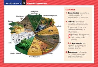 QUESTÃO DE AULA
©
AREAL
EDITORES
–
NCSI
5
–
Ciências
Naturais
–
5.º
ano
–
cód.
89452
AMBIENTES TERRESTRES
3
EXERCÍCIOS
1. 
Caracteriza o deserto no
que diz respeito à
temperatura e à humidade.
2. 
Indica a alínea que
completa a frase seguinte.
	
A humidade do ar, nos
ambientes terrestres, é
influenciada…
(A) pelo tipo de vegetação.
(B) 
pela presença de
animais.
	
2.1. Apresenta uma
hipótese que justifique a
resposta anterior.
3. 
Comenta a afirmação:
“As cavernas não são
ambientes naturais”.
Deserto quente
Tundra
Chaparral
Pradaria
Floresta temperada
Floresta tropical
Polar
Savana
Montanha
Floresta de
coníferas
NCSI5QA_20160029_P001_065_3P.indd 4 7/4/16 4:52 PM
 