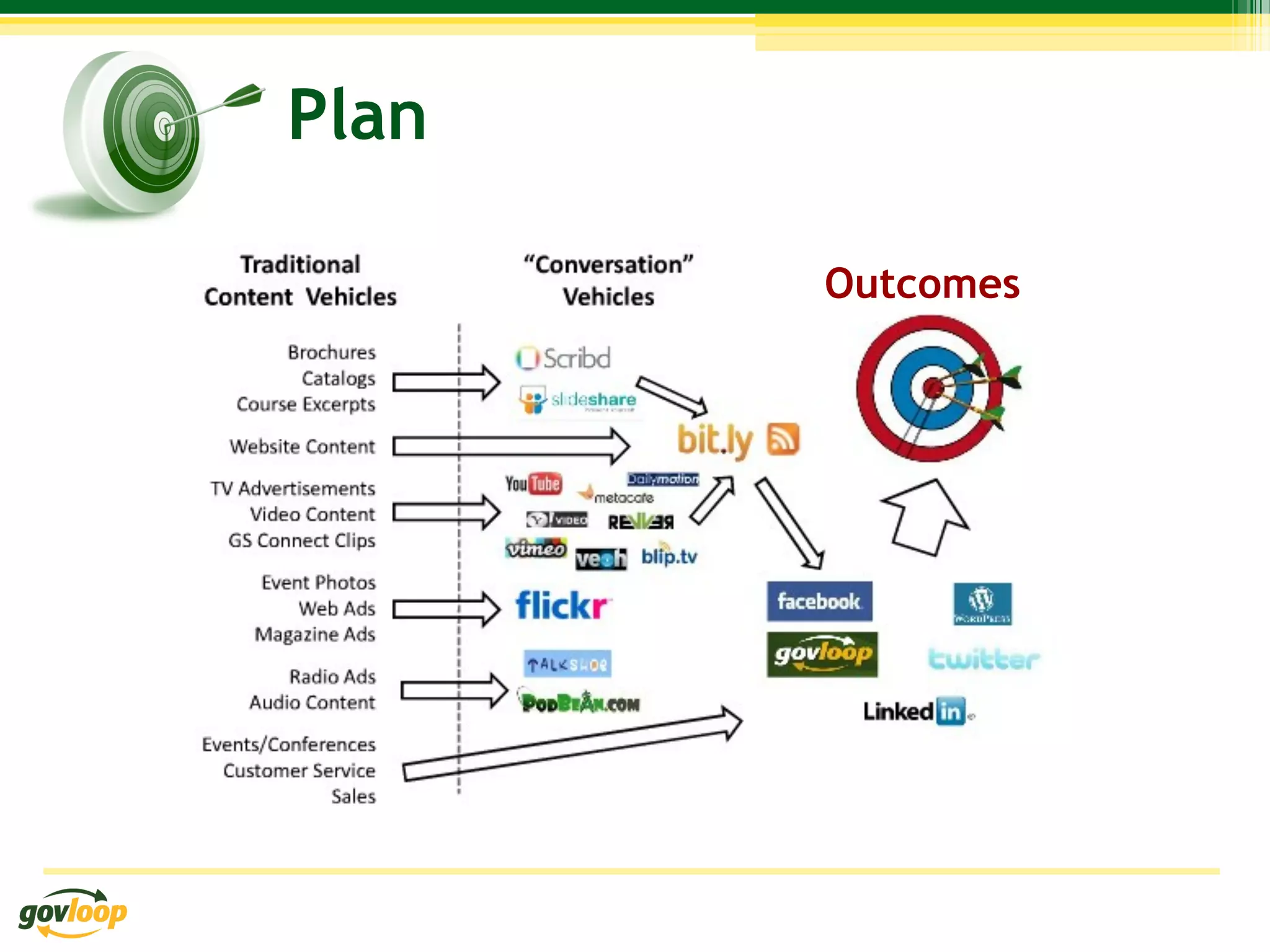 Plan

       Outcomes
 