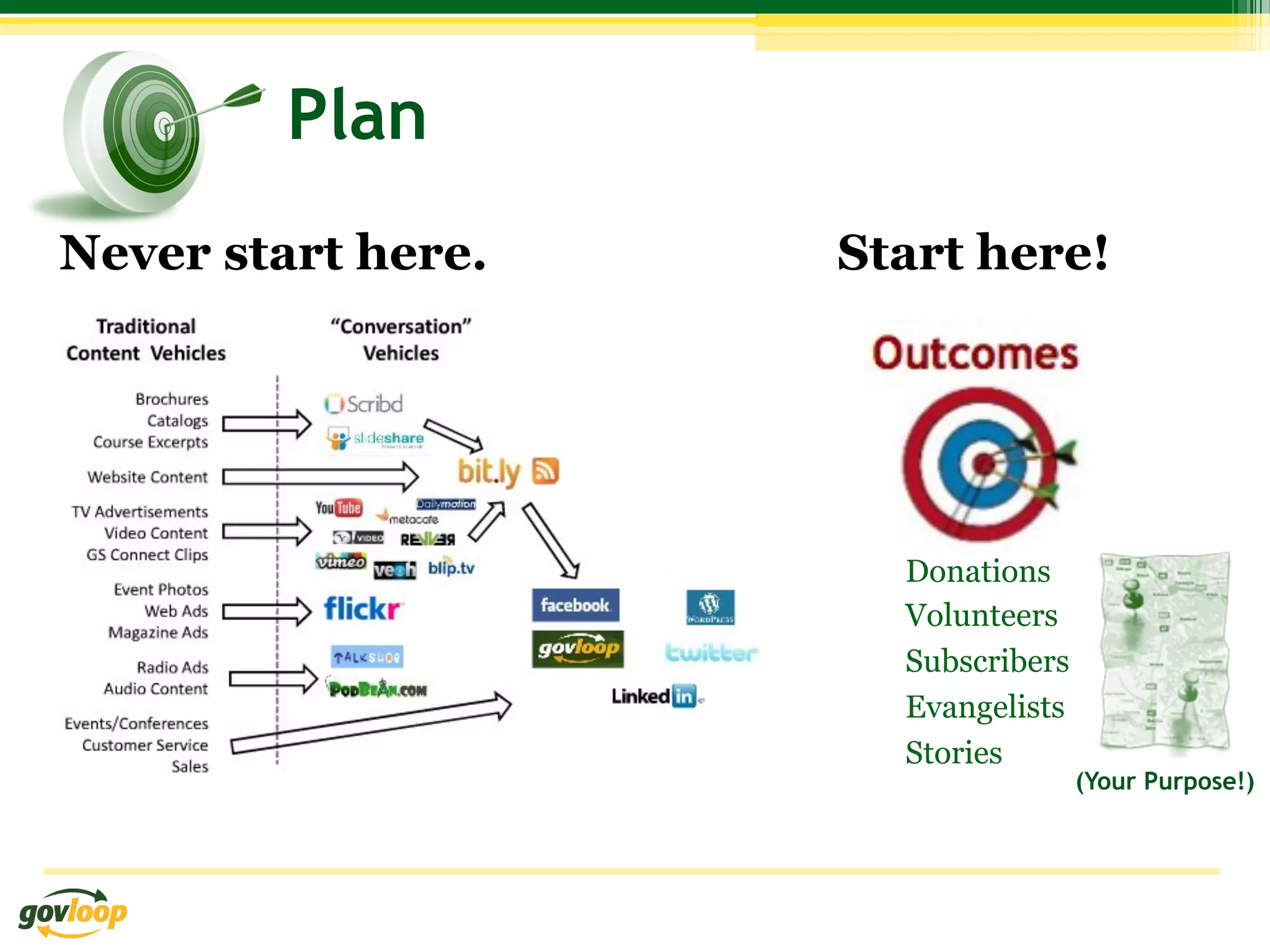 Plan
Never start here.   Start here!




                      Donations
                      Volunteers
                      Subscribers
                      Evangelists
                      Stories
                                    (Your Purpose!)
 