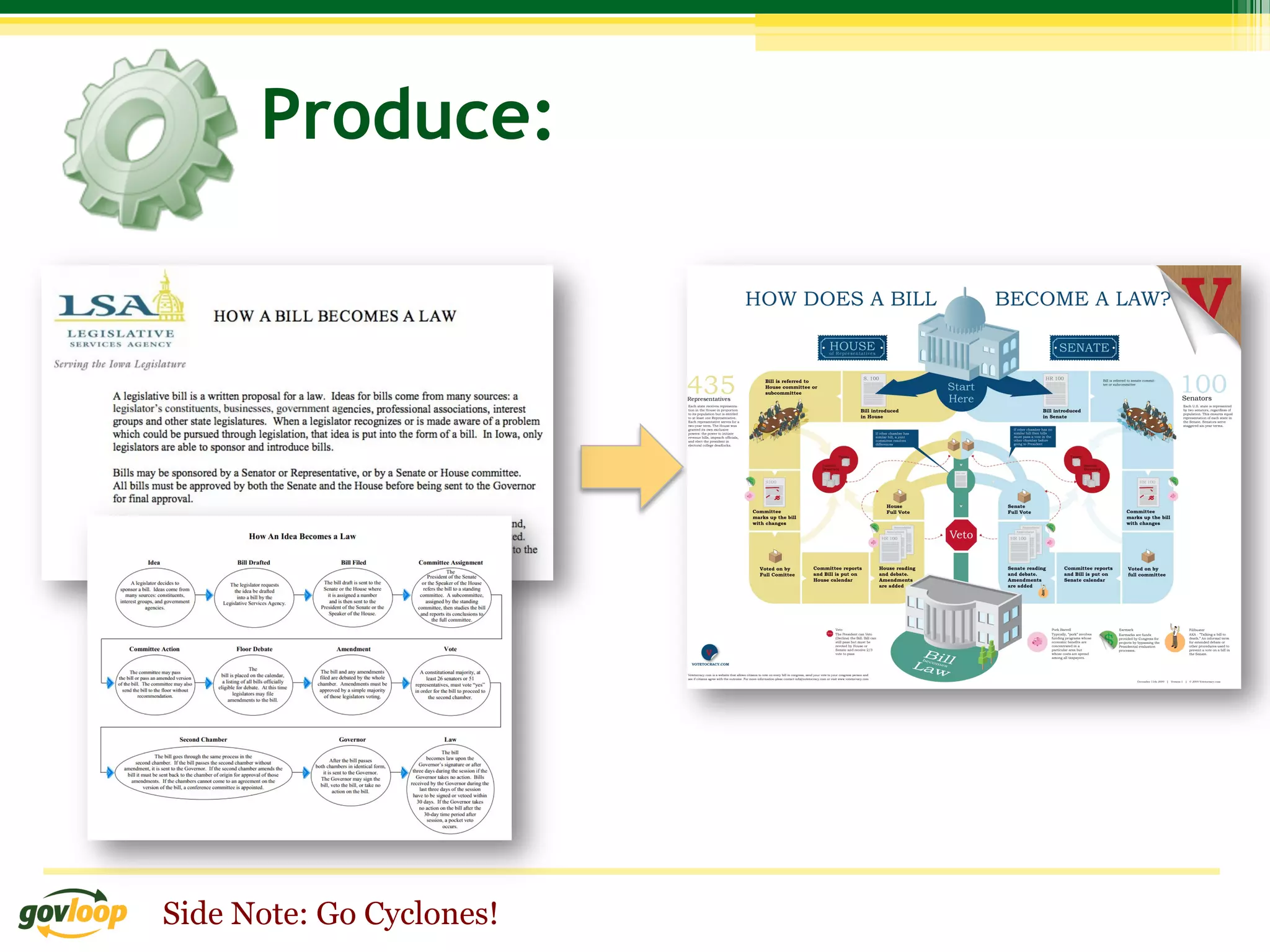Produce:




Side Note: Go Cyclones!
 