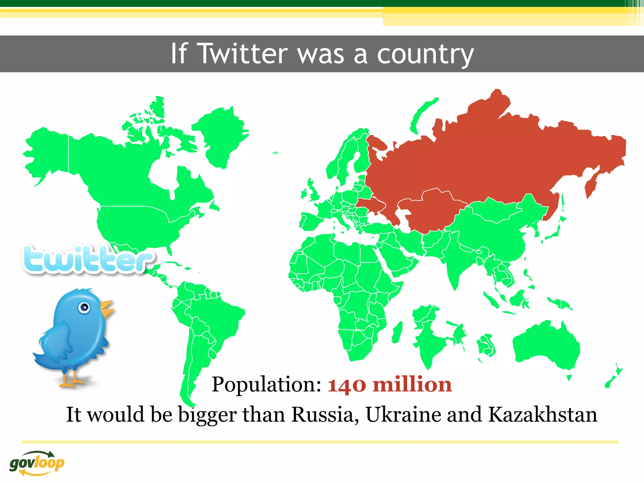 If Twitter was a country




               Population: 140 million
It would be bigger than Russia, Ukraine and Kazakhstan
 