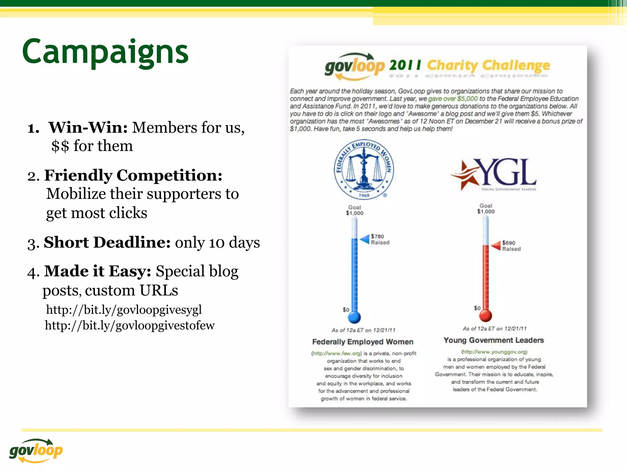 Campaigns

1.  Win-Win: Members for us,
    $$ for them
2. Friendly Competition:
   Mobilize their supporters to
   get most clicks
3. Short Deadline: only 10 days
4. Made it Easy: Special blog
   posts, custom URLs
  http://bit.ly/govloopgivesygl
  http://bit.ly/govloopgivestofew
 
